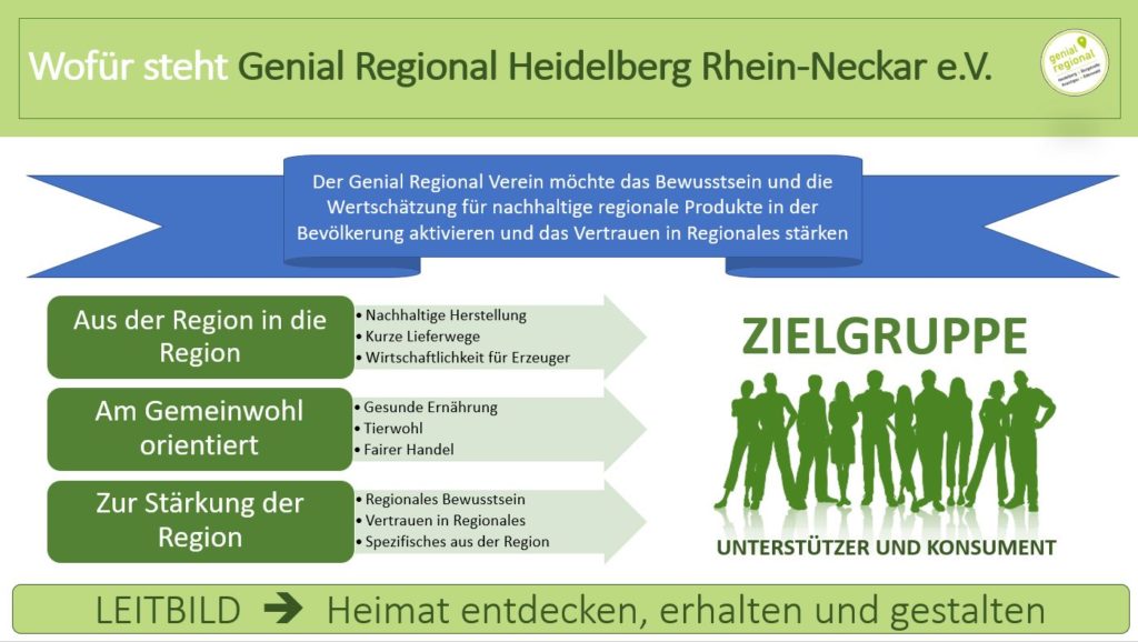 Genial Regional Verein - Ziele und Leitbild